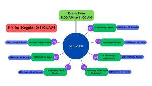 Read more about the article Examination Schedule for SEE 2081 is released!!!